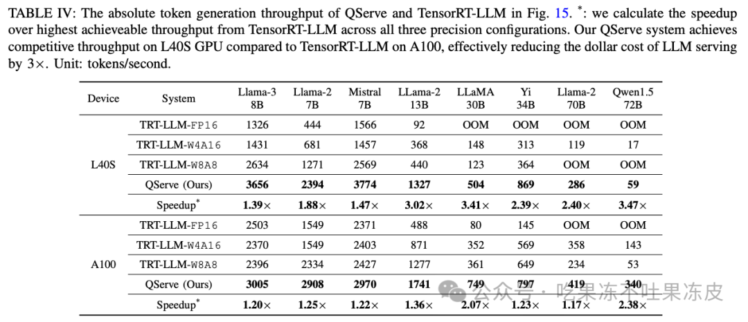 大模型量化技术原理：QoQ量化及QServe推理服务系统