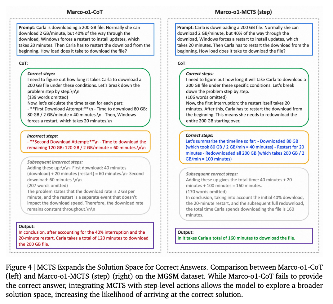 阿里Marco-o1: 基于Qwen 7B的面向开放域推理的类o1模型