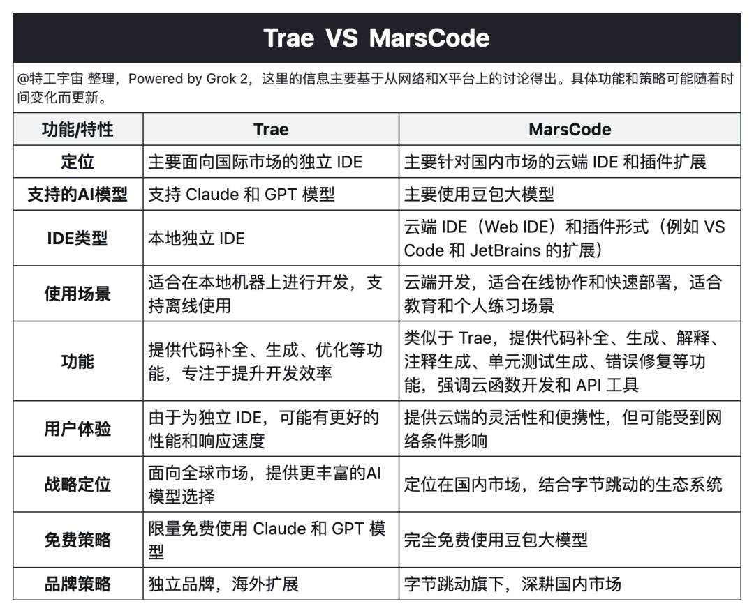 字节，悄咪咪做了个 Cursor