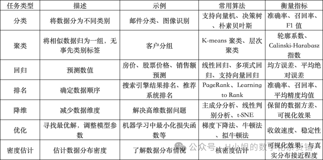 AI大模型技术层行业分析（三）迭代版