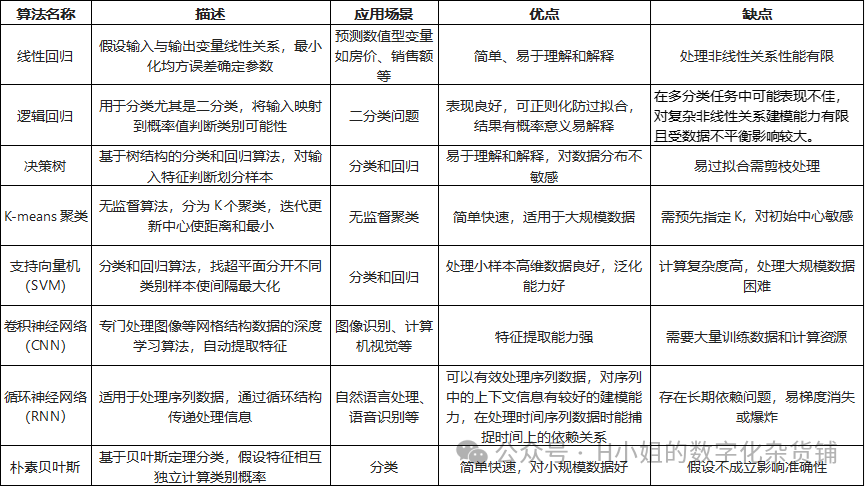 AI大模型技术层行业分析（三）迭代版
