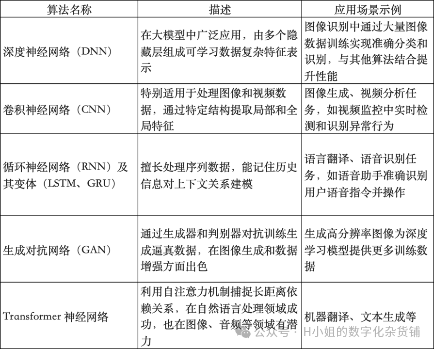 AI大模型技术层行业分析（三）迭代版