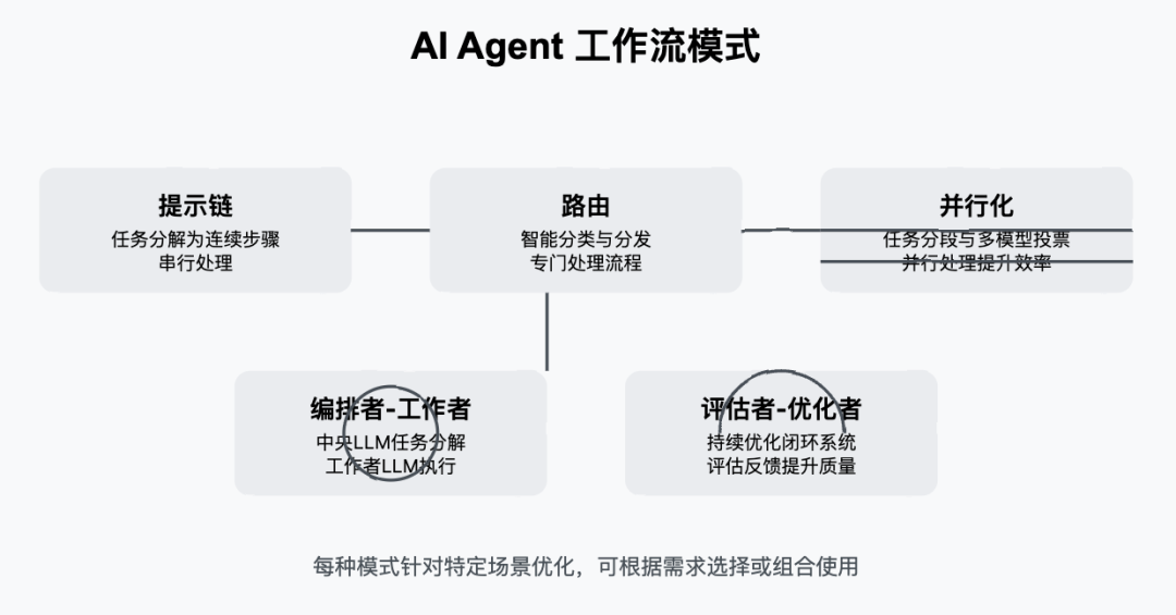 图解 AI Agent: 从理念到实现