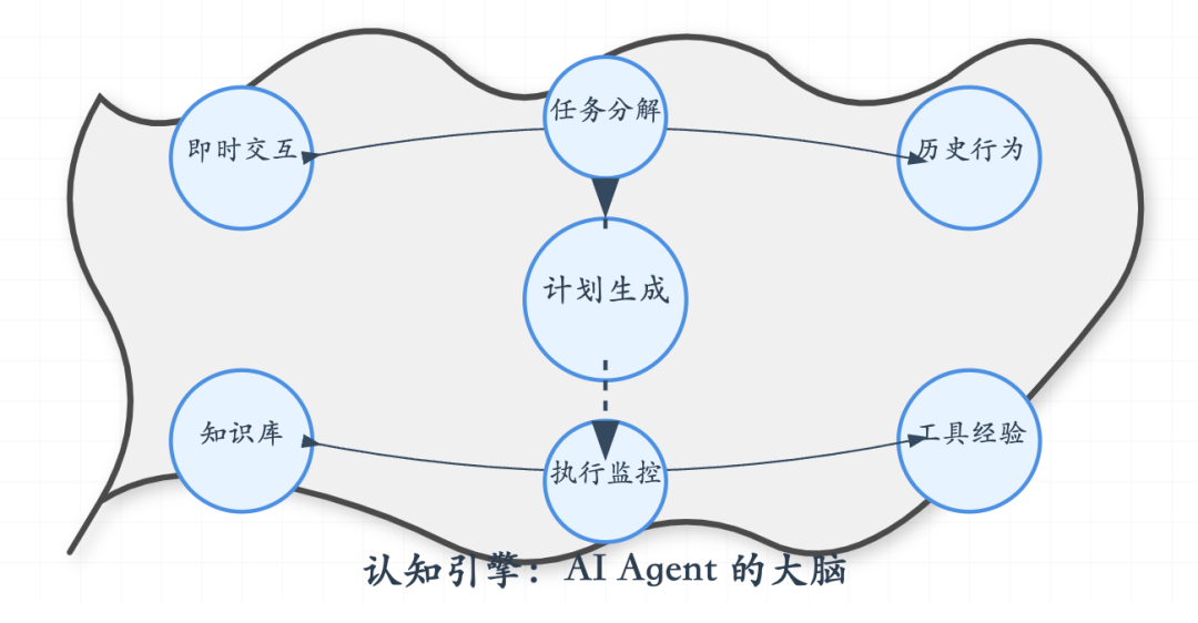 图解 AI Agent: 从理念到实现