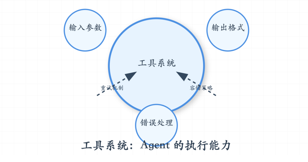 图解 AI Agent: 从理念到实现