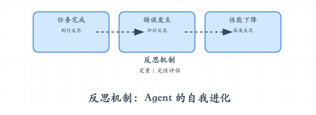 图解 AI Agent: 从理念到实现
