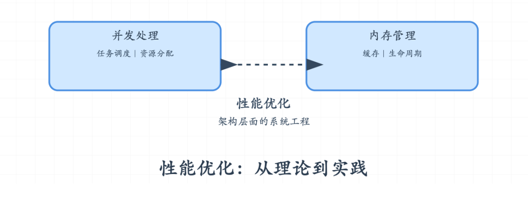 图解 AI Agent: 从理念到实现