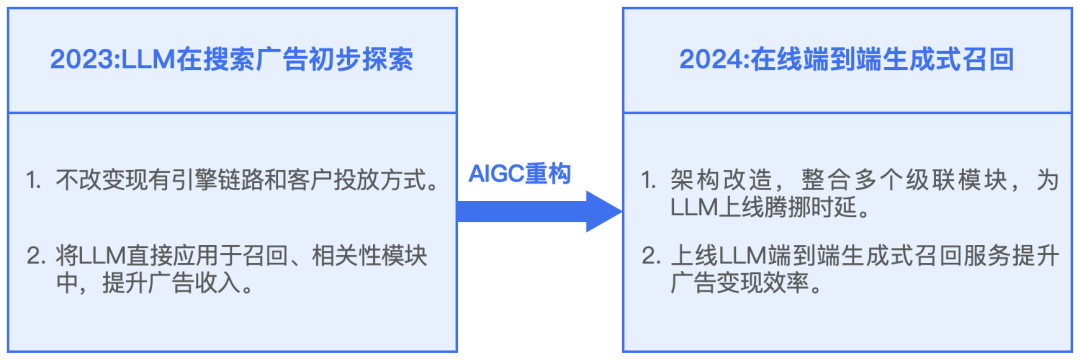 腾讯搜索广告:基于混元大模型的生成式召回探索与应用