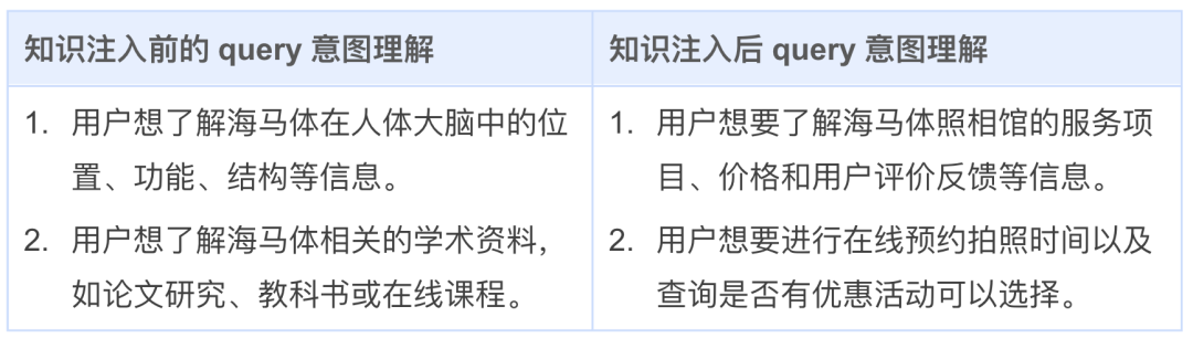 腾讯搜索广告:基于混元大模型的生成式召回探索与应用