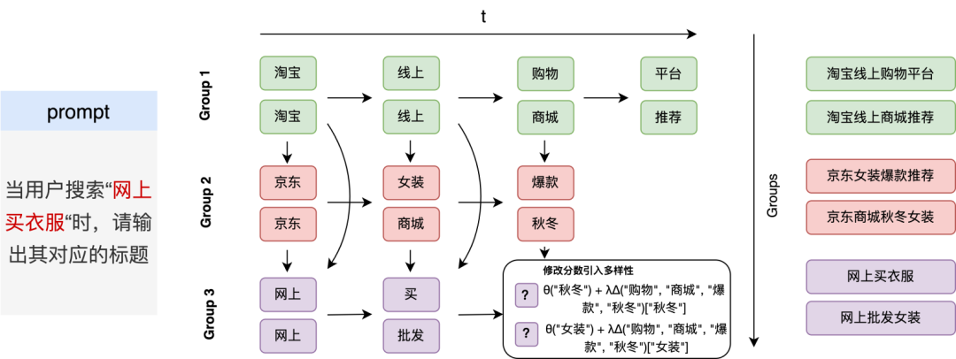 腾讯搜索广告:基于混元大模型的生成式召回探索与应用