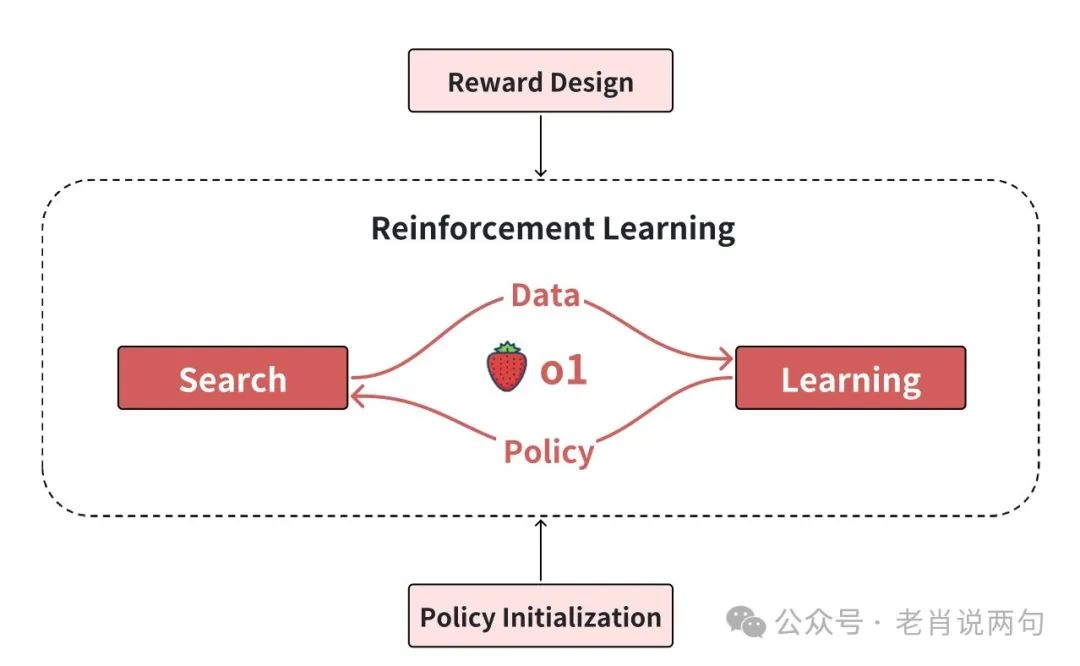 中国研究者破解OpenAI 01和03的“思考”秘密，AGI时代即将到来？