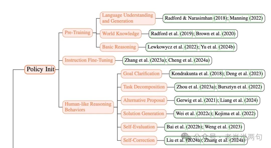 中国研究者破解OpenAI 01和03的“思考”秘密，AGI时代即将到来？