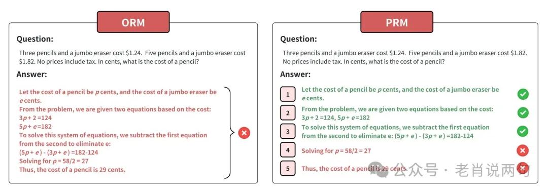 中国研究者破解OpenAI 01和03的“思考”秘密，AGI时代即将到来？