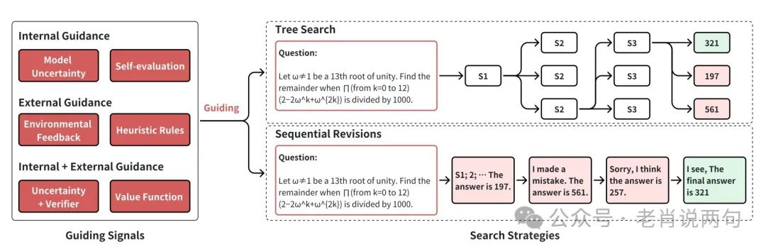中国研究者破解OpenAI 01和03的“思考”秘密，AGI时代即将到来？