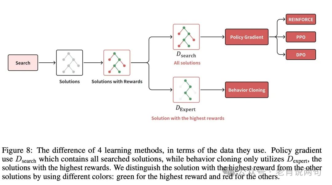 中国研究者破解OpenAI 01和03的“思考”秘密，AGI时代即将到来？