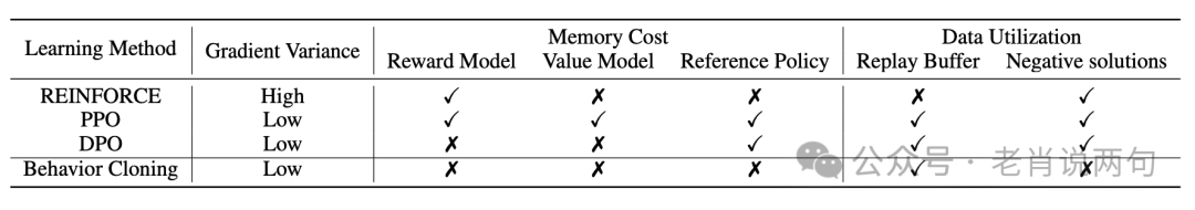 中国研究者破解OpenAI 01和03的“思考”秘密，AGI时代即将到来？