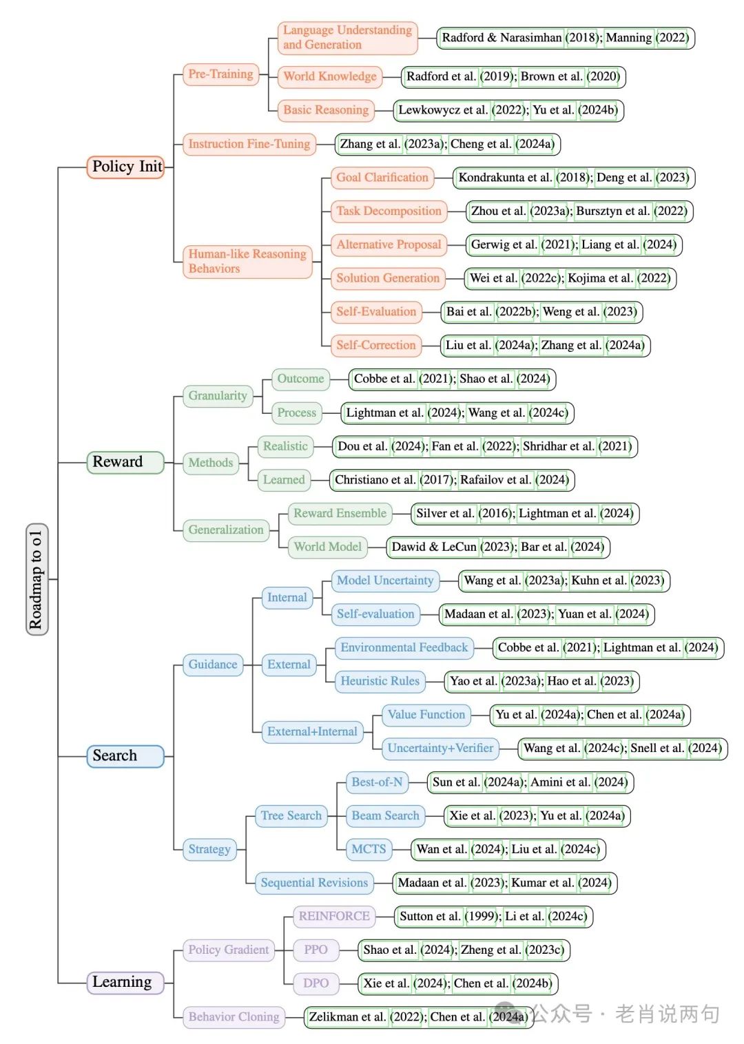 中国研究者破解OpenAI 01和03的“思考”秘密，AGI时代即将到来？