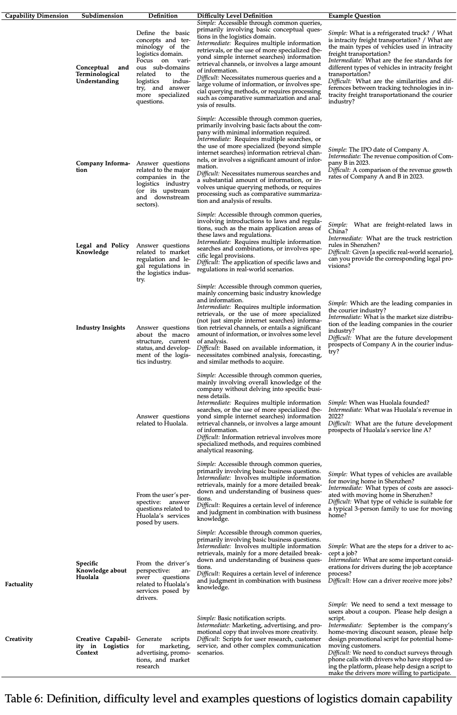 LalaEval：面向领域大模型的端到端人工评测框架