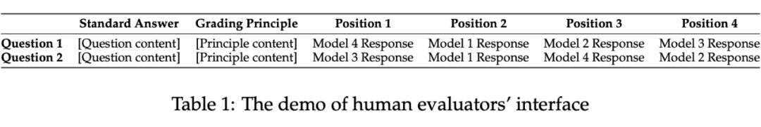 LalaEval：面向领域大模型的端到端人工评测框架