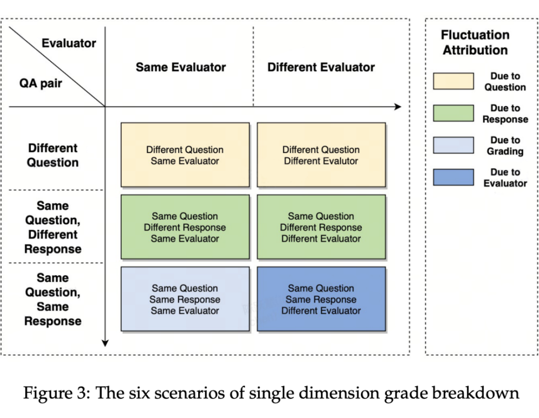 LalaEval：面向领域大模型的端到端人工评测框架