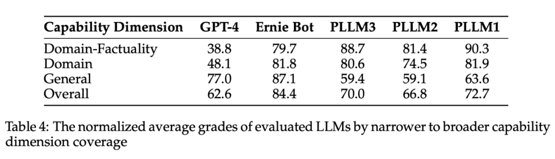 LalaEval：面向领域大模型的端到端人工评测框架
