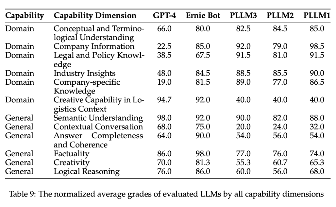 LalaEval：面向领域大模型的端到端人工评测框架