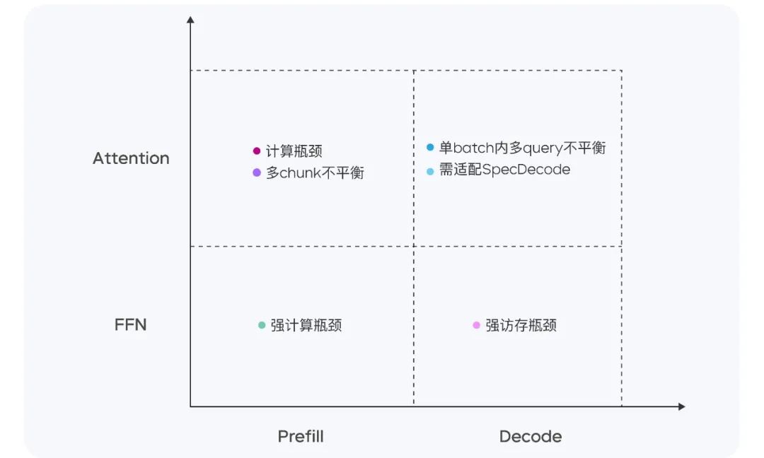 全文版 | 豆包大模型 1.5 Pro 正式发布