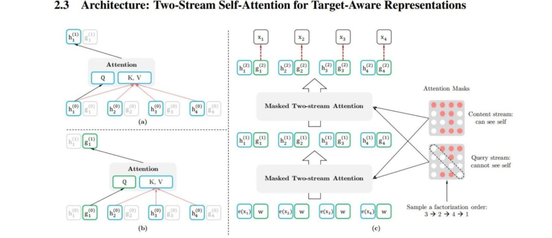 XLNet+Milvus:比BERT还聪明的语义理解模型到底是怎么工作的?