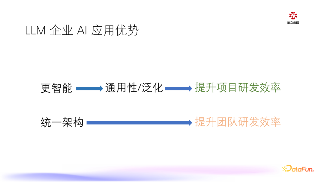 大模型在陌陌的推理与应用
