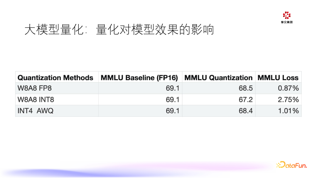 大模型在陌陌的推理与应用