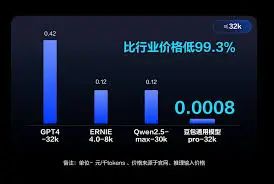 2025中国AI格局:字节VS阿里的巅峰对决