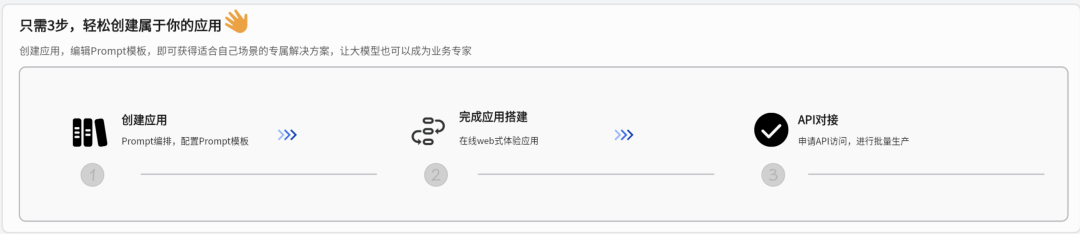 奇智:生成式 AI 应用创建平台