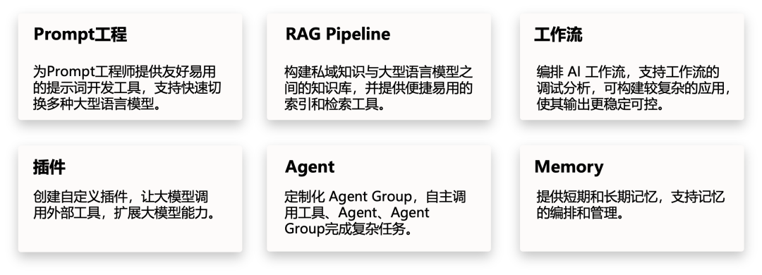 奇智:生成式 AI 应用创建平台