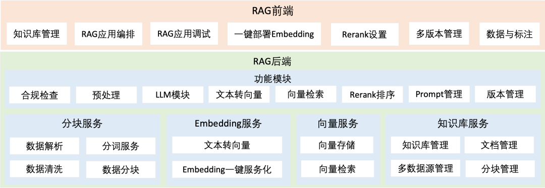 奇智:生成式 AI 应用创建平台