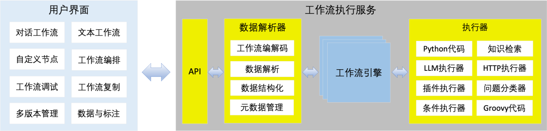 奇智:生成式 AI 应用创建平台
