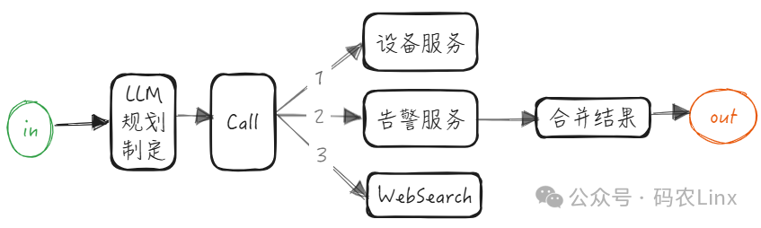 AI Agents(智能体)是什么能做什么