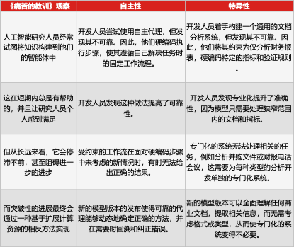AI创业者的惨痛教训：押注模型准确性是产品陷阱，利用模型灵活性才是答案