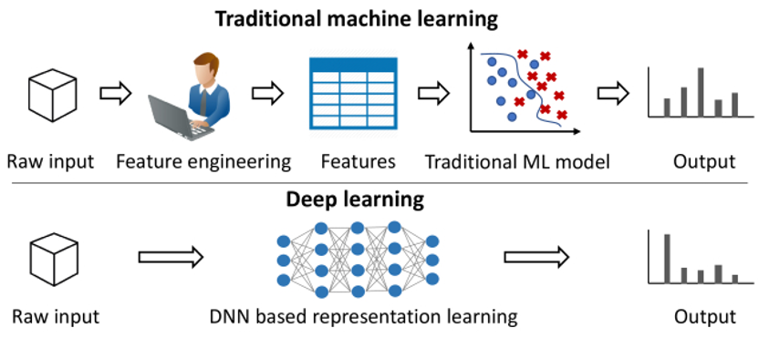 AI创业者的惨痛教训：押注模型准确性是产品陷阱，利用模型灵活性才是答案