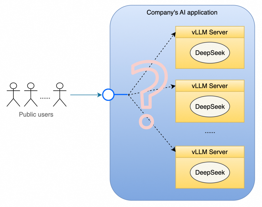 破解 vLLM + DeepSeek 规模化部署的“不可能三角”
