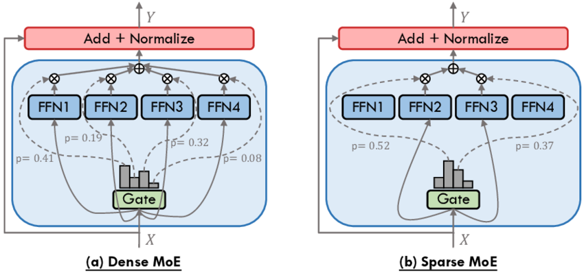 Qwen2.5-Max全面拥抱DeepSeek技术路线