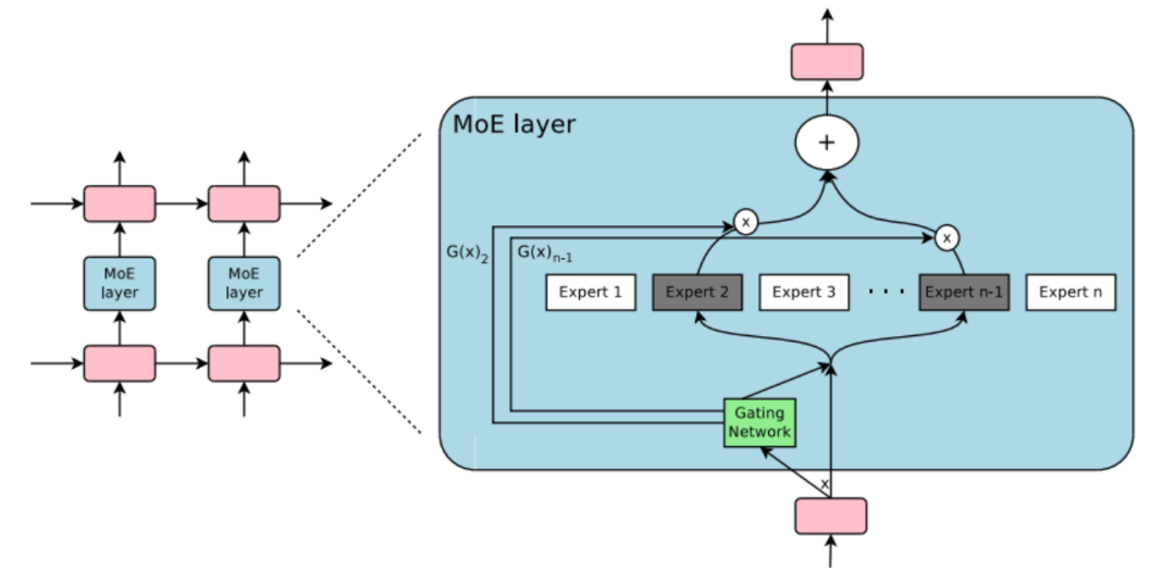 这就是DeepSeek R1能以1/30的成本挑战OpenAI等大厂的底气