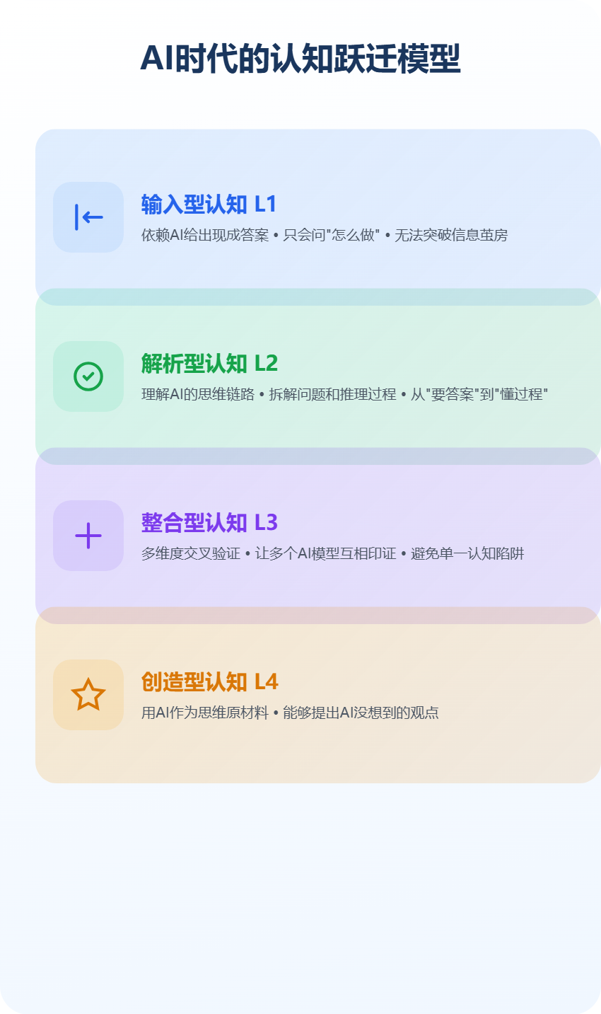 微信接入DeepSeek!13亿用户的AI跃迁正在发生,这4个阶段决定你在AGI时代的高度...