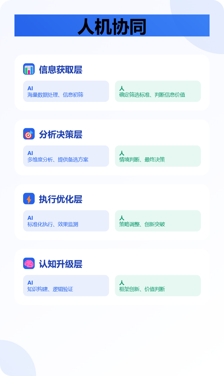 微信接入DeepSeek!13亿用户的AI跃迁正在发生,这4个阶段决定你在AGI时代的高度...