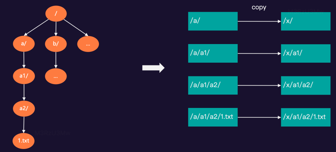 滴滴新一代大模型存储架构设计与踩坑之路
