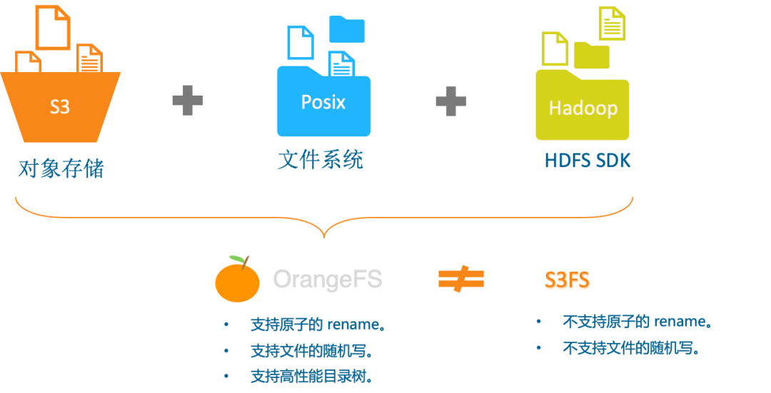 滴滴新一代大模型存储架构设计与踩坑之路