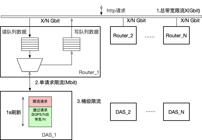 滴滴新一代大模型存储架构设计与踩坑之路