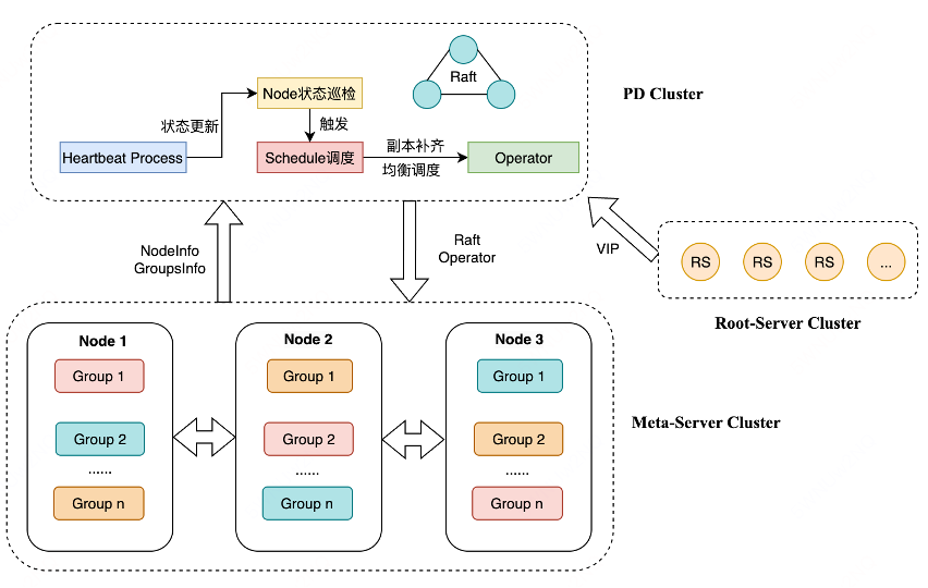滴滴新一代大模型存储架构设计与踩坑之路