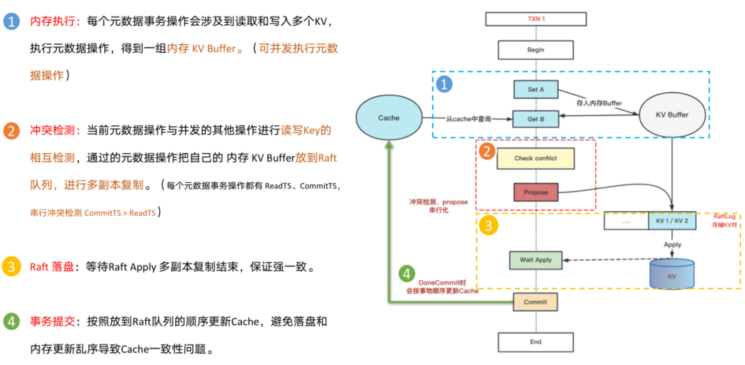 滴滴新一代大模型存储架构设计与踩坑之路