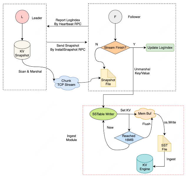 滴滴新一代大模型存储架构设计与踩坑之路