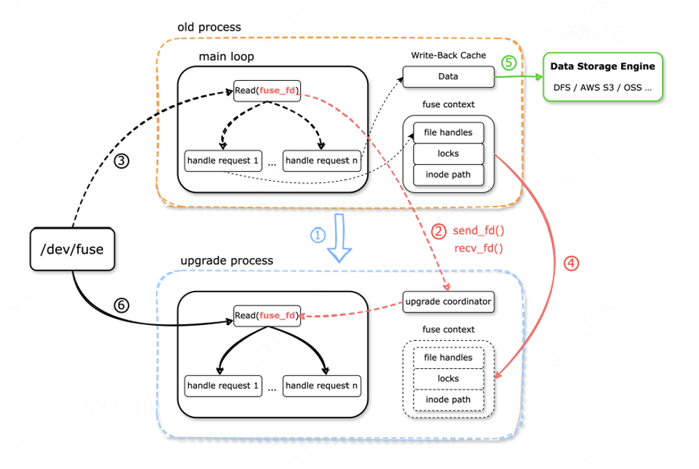 滴滴新一代大模型存储架构设计与踩坑之路